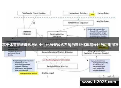 基于体育循环训练与AI个性化节奏教练系统的智能化课程设计与应用探索