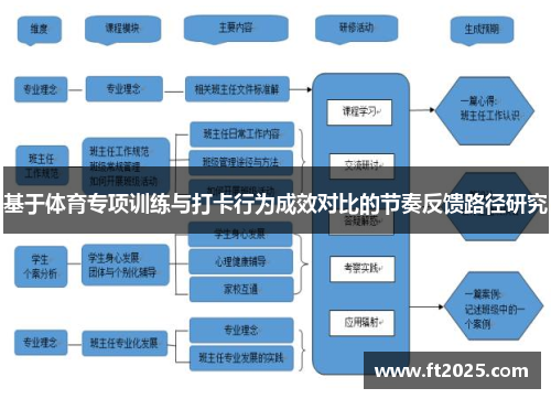 基于体育专项训练与打卡行为成效对比的节奏反馈路径研究