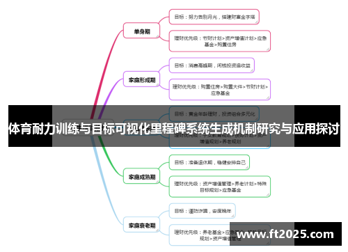 体育耐力训练与目标可视化里程碑系统生成机制研究与应用探讨