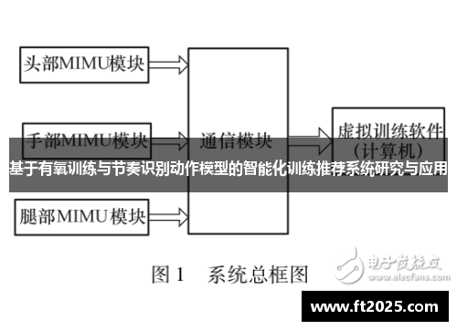 基于有氧训练与节奏识别动作模型的智能化训练推荐系统研究与应用